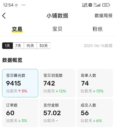闲鱼半自动项目第二期,可能是迄今为止最稳的项目,兼职月收益9k插图3 闲鱼半自动项目第二期,可能是迄今为止最稳的项目,兼职月收益9k